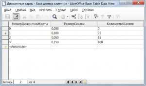 Создание базы данных LibreOffice Base