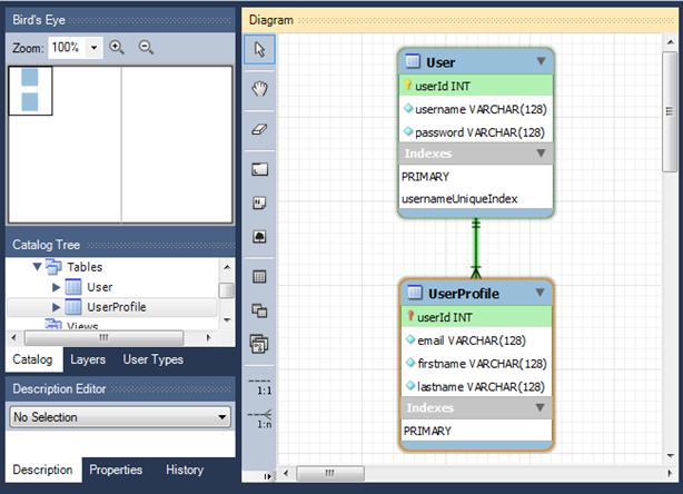 EER ��������� � MySQL Workbench