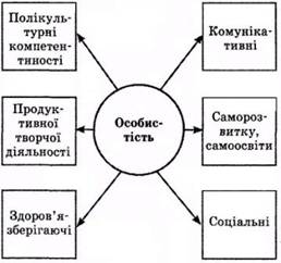 http://dcpprkba.dp.ua/2011/aq1/malun/vse_vch_00.jpg