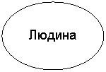 Овал: Людина