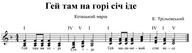 гей там на горі січ іде.TIF