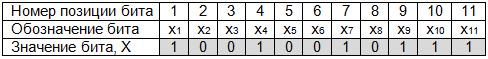 https://sites.google.com/site/anisimovkhv/_/rsrc/1415410788298/learning/kripto/lecture/tema13/ecc_table1.png