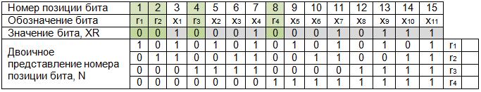https://sites.google.com/site/anisimovkhv/_/rsrc/1415410795165/learning/kripto/lecture/tema13/ecc_table3.png