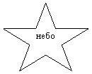 5-конечная звезда: небо