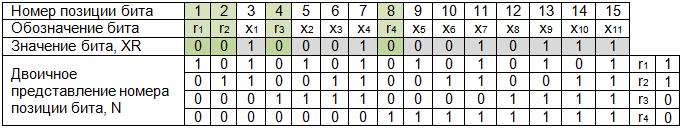 https://sites.google.com/site/anisimovkhv/_/rsrc/1415410799022/learning/kripto/lecture/tema13/ecc_table4.png