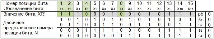https://sites.google.com/site/anisimovkhv/_/rsrc/1415410802682/learning/kripto/lecture/tema13/ecc_table5.png