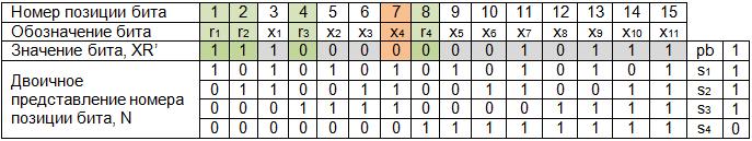 https://sites.google.com/site/anisimovkhv/_/rsrc/1415410806279/learning/kripto/lecture/tema13/ecc_table6.png