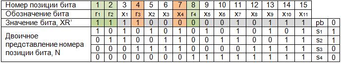 https://sites.google.com/site/anisimovkhv/_/rsrc/1415410811205/learning/kripto/lecture/tema13/ecc_table7.png