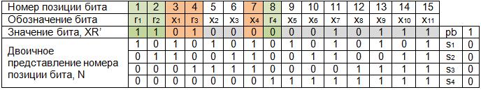 https://sites.google.com/site/anisimovkhv/_/rsrc/1415410815048/learning/kripto/lecture/tema13/ecc_table8.png