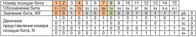 https://sites.google.com/site/anisimovkhv/_/rsrc/1415410819078/learning/kripto/lecture/tema13/ecc_table9.png
