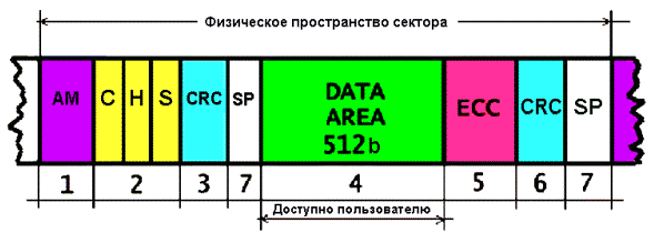 https://sites.google.com/site/anisimovkhv/_/rsrc/1333611441592/learning/kripto/lecture/tema13/struct_disk.gif