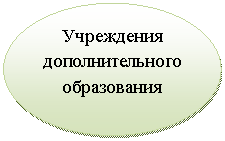 ����: ���������� <a title=