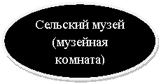 ����: �������� ����� (�������� �������)