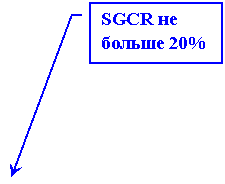 ������� 3: SGCR �� ������ 20%
