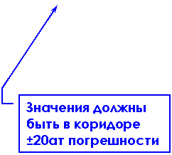 ������� 4: �������� ������ ���� � �������� ±20�� �����������