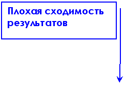 ������� 4: ������ ���������� �����������
