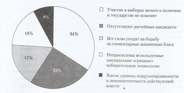 ��������: lo
