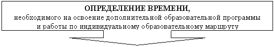 ������� �� �������� ����: ����������� �������,

������������ �� �������� �������������� ��������������� ��������� 

� ������ �� ��������������� ���������������� ��������

