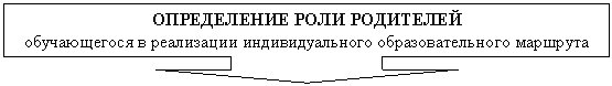 ������� �� �������� ����: ����������� ���� ���������

������������ � ���������� ��������������� ���������������� ��������

