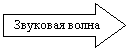 Стрелка вправо: Звуковая волна