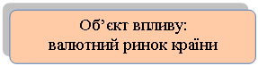 Блок-схема: