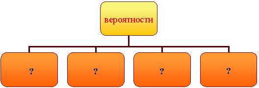 Организационная диаграмма