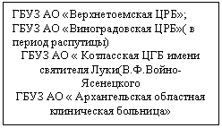 Подпись: