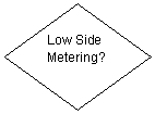 ����: Low Side Metering?