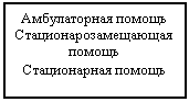 Подпись: Амбулаторная помощь
Стационарозамещающая помощь
Стационарная помощь