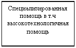 Подпись: Специализированная помощь в т.ч высокотехнологичная помощь
