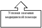 Выноска со стрелкой вверх: Условия оказания медицинской помощи
