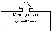 Выноска со стрелкой вверх: Медицинские организация