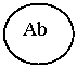 ����: Ab