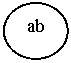 ����: ab