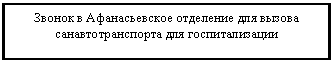 Подпись: Звонок в Афанасьевское отделение для вызова санавтотранспорта для госпитализации
