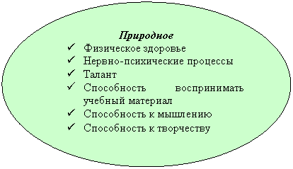 ����: ���������

ü ���������� ��������

ü ������-����������� ��������

ü ������

ü ����������� ������������ ������� ��������

ü ����������� � ��������

ü ����������� � ���������� 

