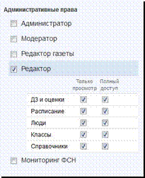 административные права