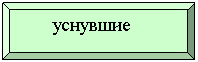 �������� �����: ��������