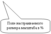 ����������� ������������� �������: ���� �������������� ������� �������� � %