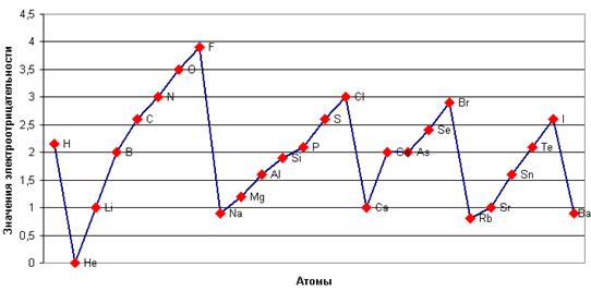 https://upload.wikimedia.org/wikipedia/ru/8/82/%D0%AD%D0%BB%D0%B5%D0%BA%D1%82%D1%80%D0%BE%D0%BE%D1%82%D1%80%D0%B8%D1%86%D0%B0%D1%82%D0%B5%D0%BB%D1%8C%D0%BD%D0%BE%D1%81%D1%82%D1%8C.gif