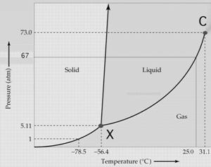 F:\phasediagramco3.jpg