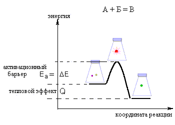 http://www.hemi.nsu.ru/ris106a.gif
