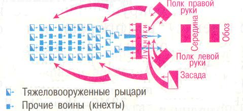 http://aplik.ru/wp-content/uploads/media/%D0%9E%D0%BB%D0%B8%D0%BC%D0%BF%D0%B8%D0%B0%D0%B4%D0%BD%D1%8B%D0%B5-%D0%B7%D0%B0%D0%B4%D0%B0%D0%BD%D0%B8%D1%8F-%D0%98%D1%81%D1%82%D0%BE%D1%80%D0%B8%D1%8F-7-%D0%BA%D0%BB%D0%B0%D1%81%D1%81/image2.png