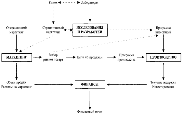 Описание: http://www.studfiles.ru/html/2706/35/html_xNoXi2HvK1.aRxD/htmlconvd-vdTgXD_html_6290e4da.png