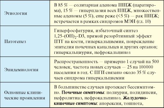 http://vmede.org/sait/content/Endokrinilogiya_dedov_2009/8_files/mb4_011.jpeg