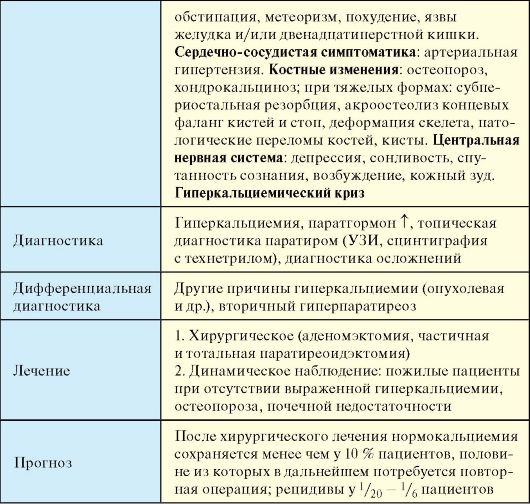 http://vmede.org/sait/content/Endokrinilogiya_dedov_2009/8_files/mb4_016.jpeg