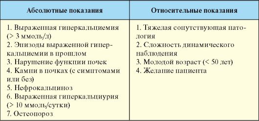 http://vmede.org/sait/content/Endokrinilogiya_dedov_2009/8_files/mb4_010.jpeg