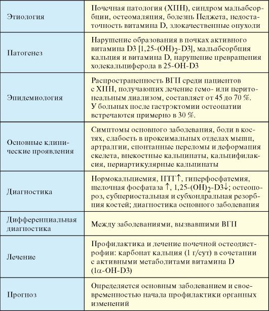 http://vmede.org/sait/content/Endokrinilogiya_dedov_2009/8_files/mb4_007.jpeg