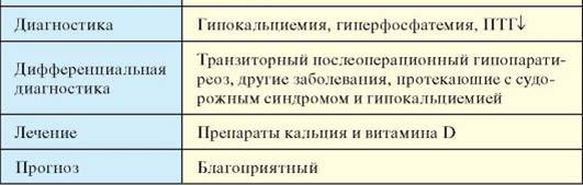 http://vmede.org/sait/content/Endokrinilogiya_dedov_2009/8_files/mb4.jpeg