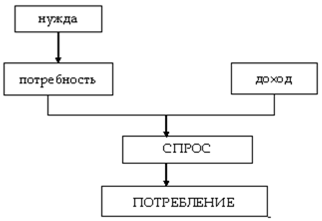 Описание: http://www.e-biblio.ru/book/bib/07_marketing/MarketingBK/Marketing/126.1.3.files/image001.png